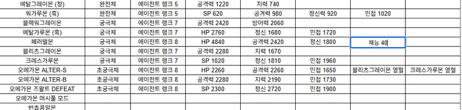 진화조건표 갱신 완료_1.png