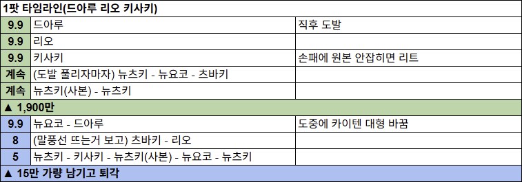 저장용 대결전 #24 카이텐 야외 토인인 클리어 기록 (신비 3팟 3891+)_6.png