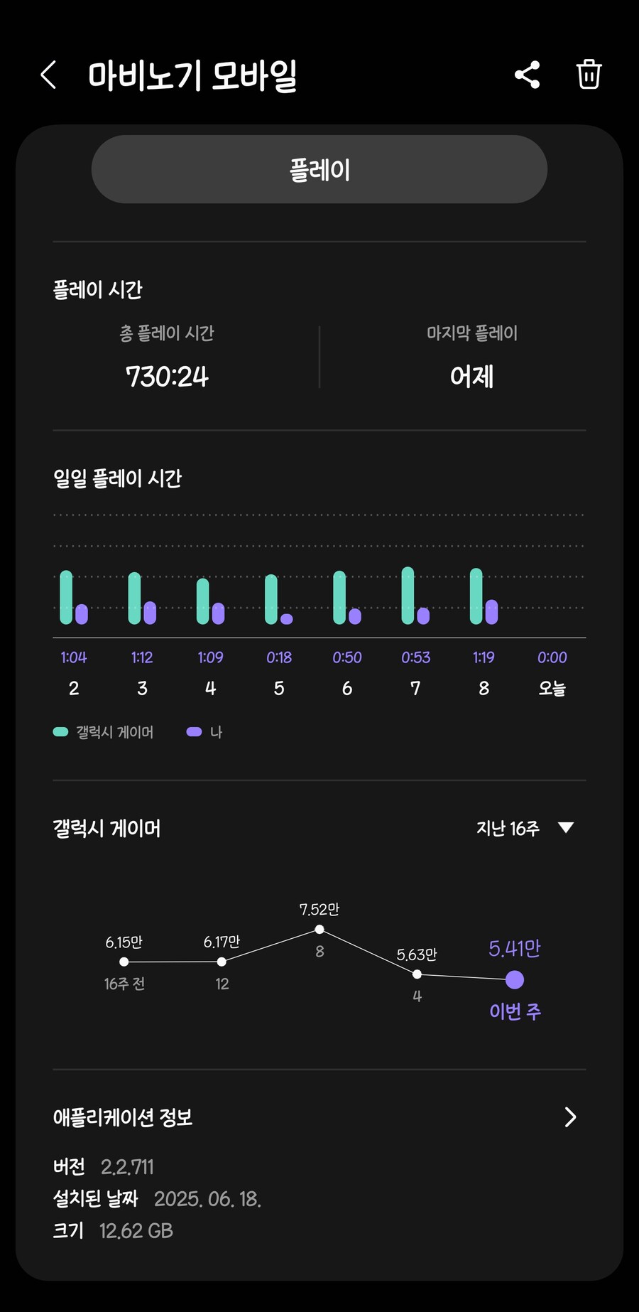 마비m) 와 동접자수 엄청 빠지긴 했네;_1.jpg