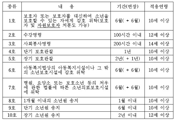 농담이 아니라 소년원 가는 비율이 1%미만임_2.png