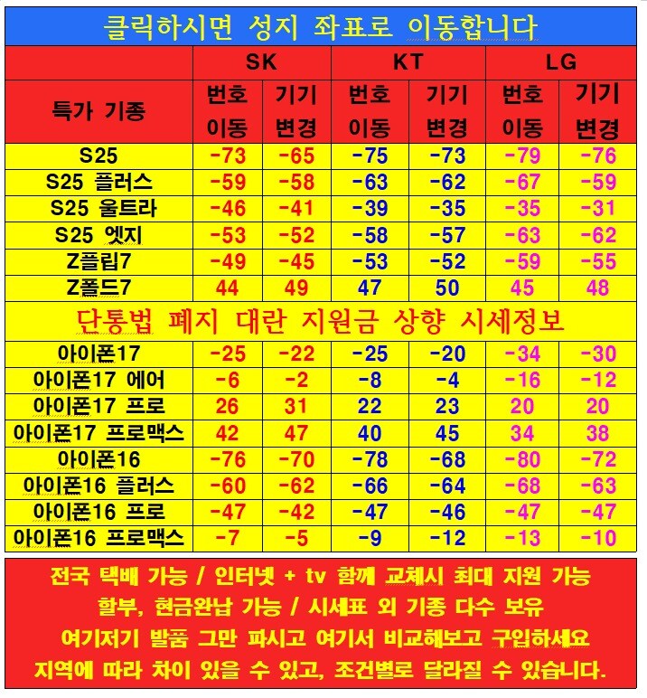 #지원금 대란 시세표 [ 단통법 폐지 ]_1.jpg