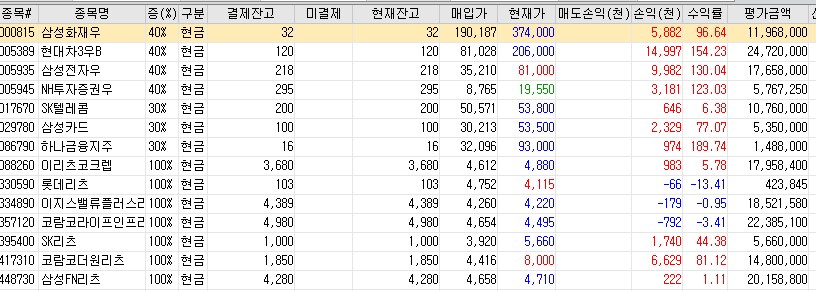 국내주식투자 8년간의 후기를 전합니다_7.png