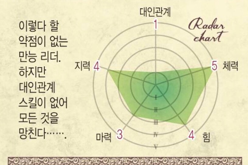 던전밥)공식설정집 라이오스평가_1.jpg