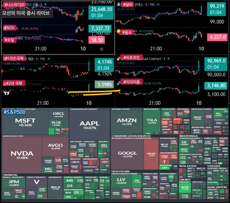미장) 지표발표 : jolts 구인인원 (9,10월)_3.png