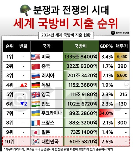 이번 캄보디아-태국 전쟁이 오묘한 이유._4.png