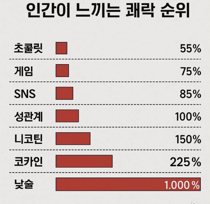 인간이 느끼는 쾌락 순위_1.jpg