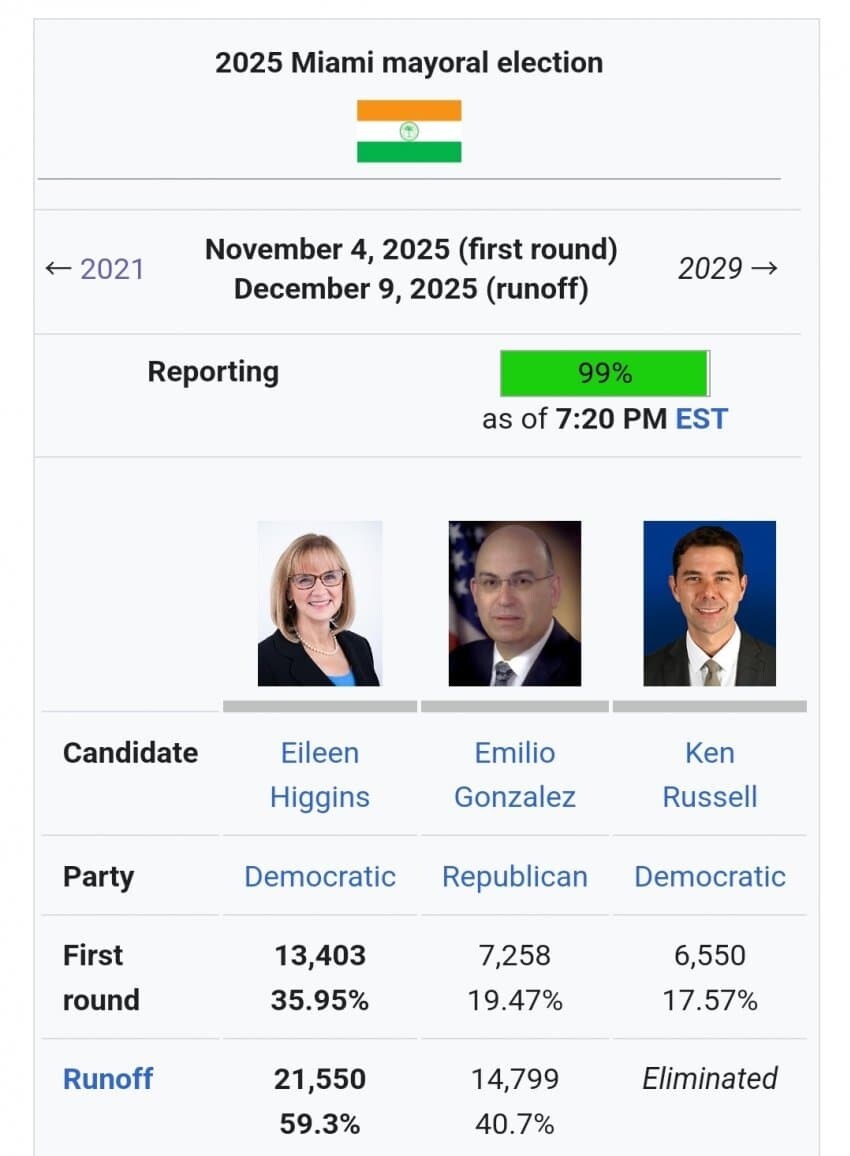 결과가 점점 보이고 있는 2026년 미국 중간선거_2.jpg