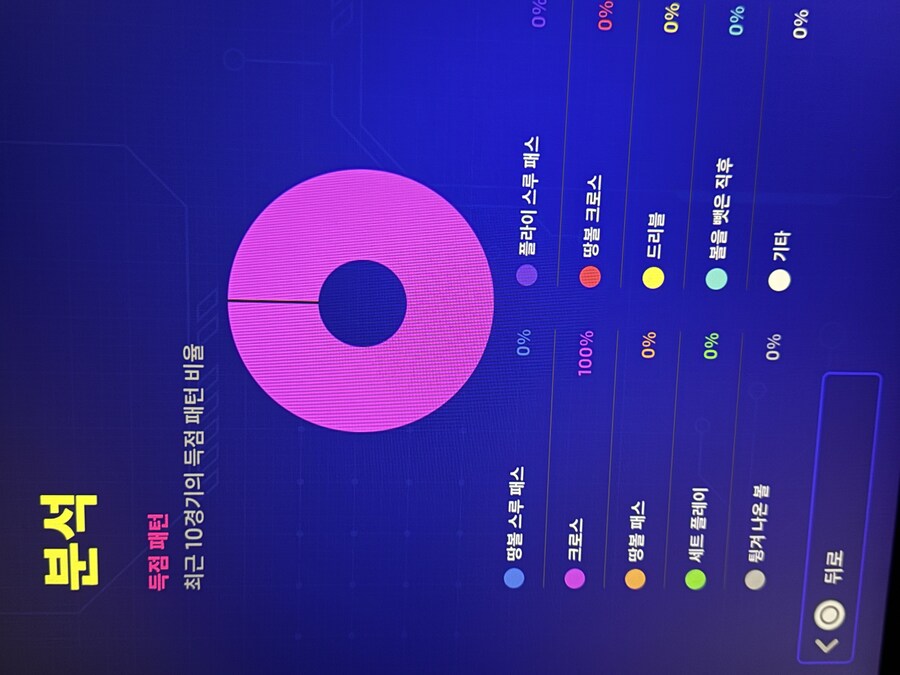 제 최근 10경기 득점 패턴입니다_1.jpg