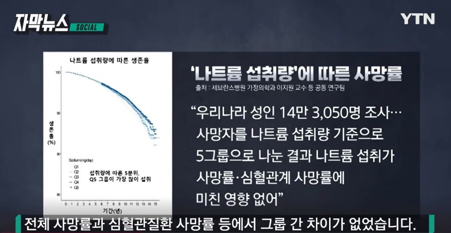한국 나트륨 섭취 논란 종결_3.jpg