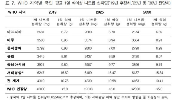 한국인 나트륨 섭취량의 진실_2.jpg