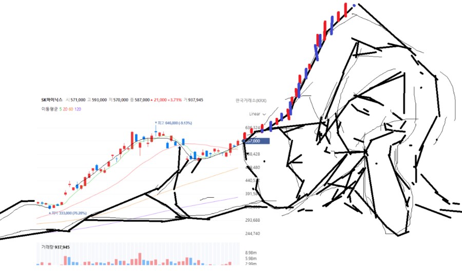 주식 갤러리 삼성전자 VS 하이닉스 차트 분석 ㅋㅋㅋㅋ_3.png