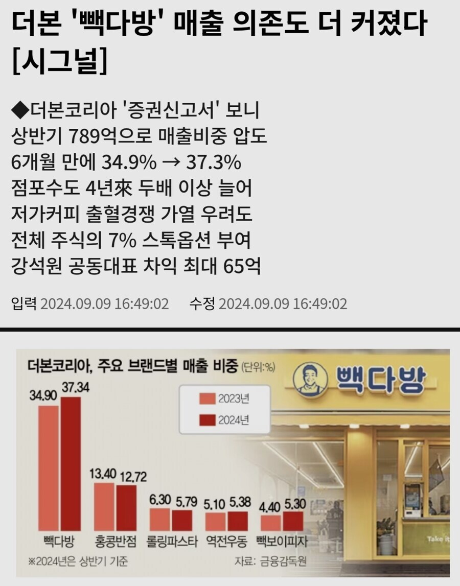 더본코리아 상장이 알려준 백종원의 참 모습_2.jpg