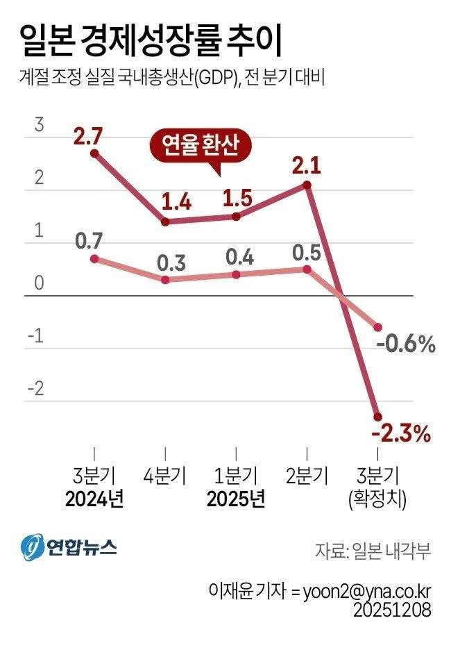 일본 경제 근황_2.webp