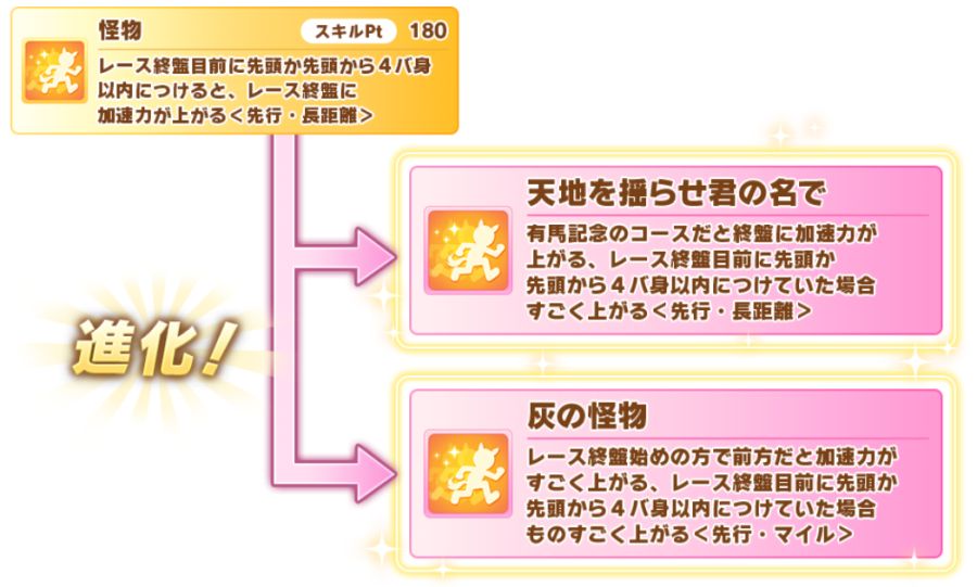 우마무스메(日) 가챠 갱신 예고-★3 오구리 캡_6.png