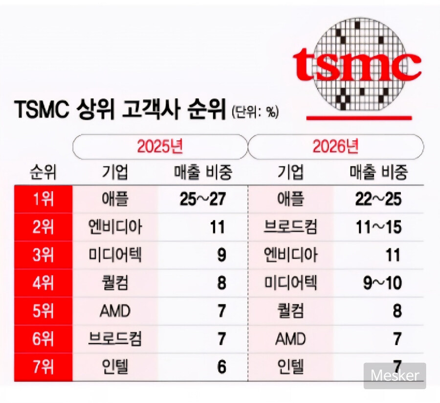 대만전쟁에 미군 개입한단 소리가 나는 이유.jpg_2.jpg