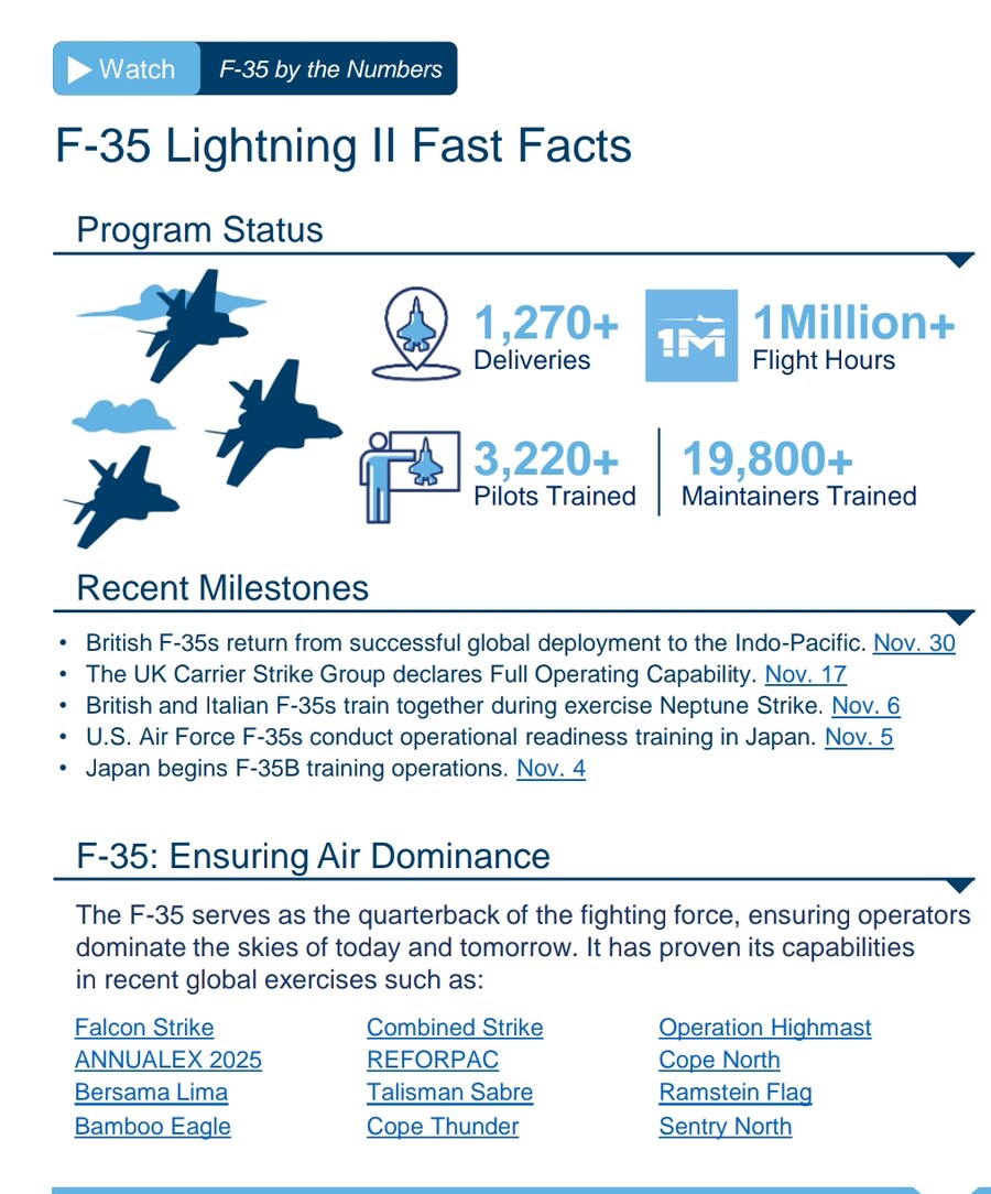 F-35 전투기의 충격적인 근황_7.jpg