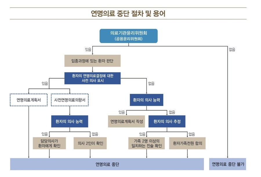 한국 연명치료 근황_2.jpg
