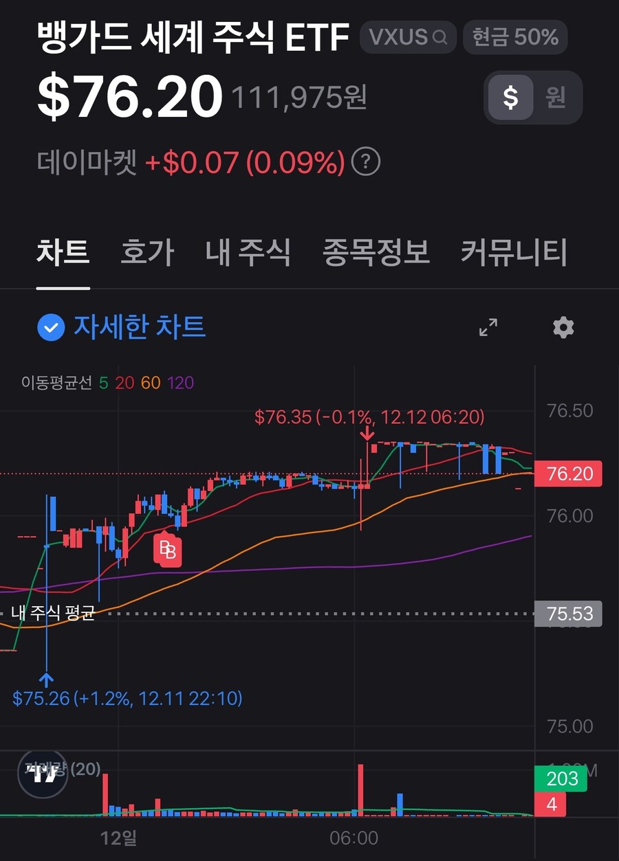 미장) 기술적 취침 매매법!_2.jpg