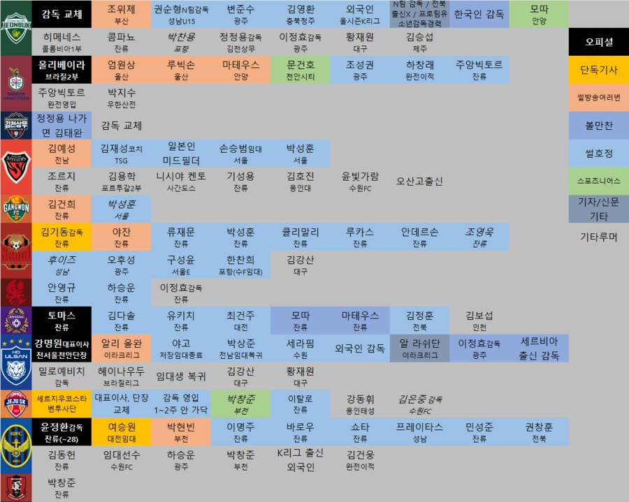 데충 정리된 클럽팀들 루머_1.png