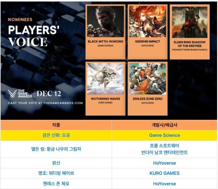 TGA) 작년 중국 게이머 화력_1.jpg