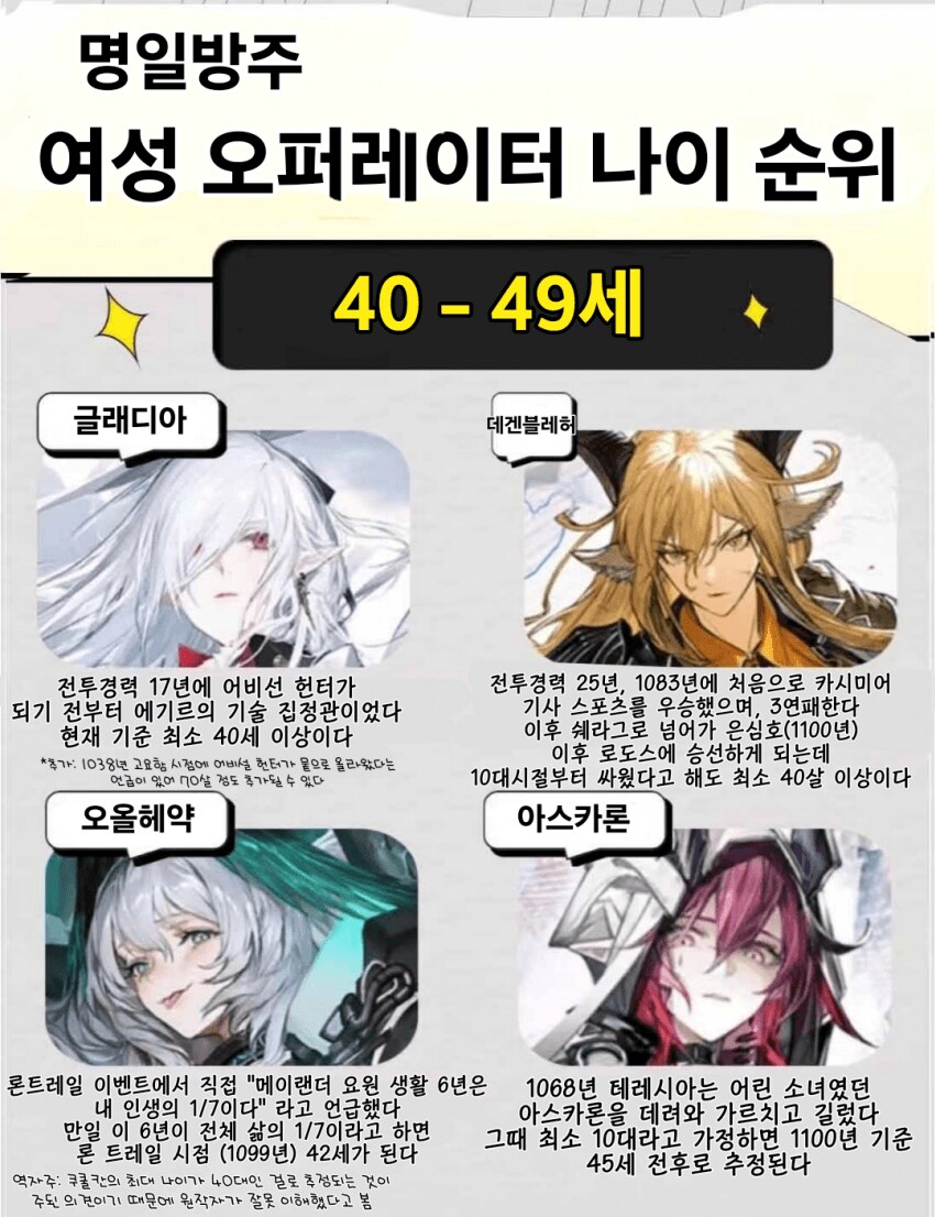 흔한 모바일 게임의 캐릭터 나이_1.png