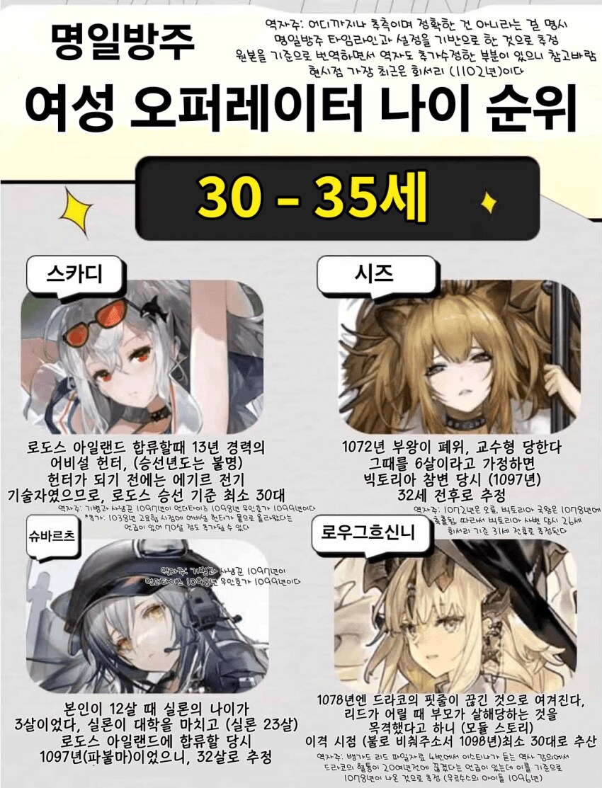 흔한 모바일 게임의 캐릭터 나이_3.png