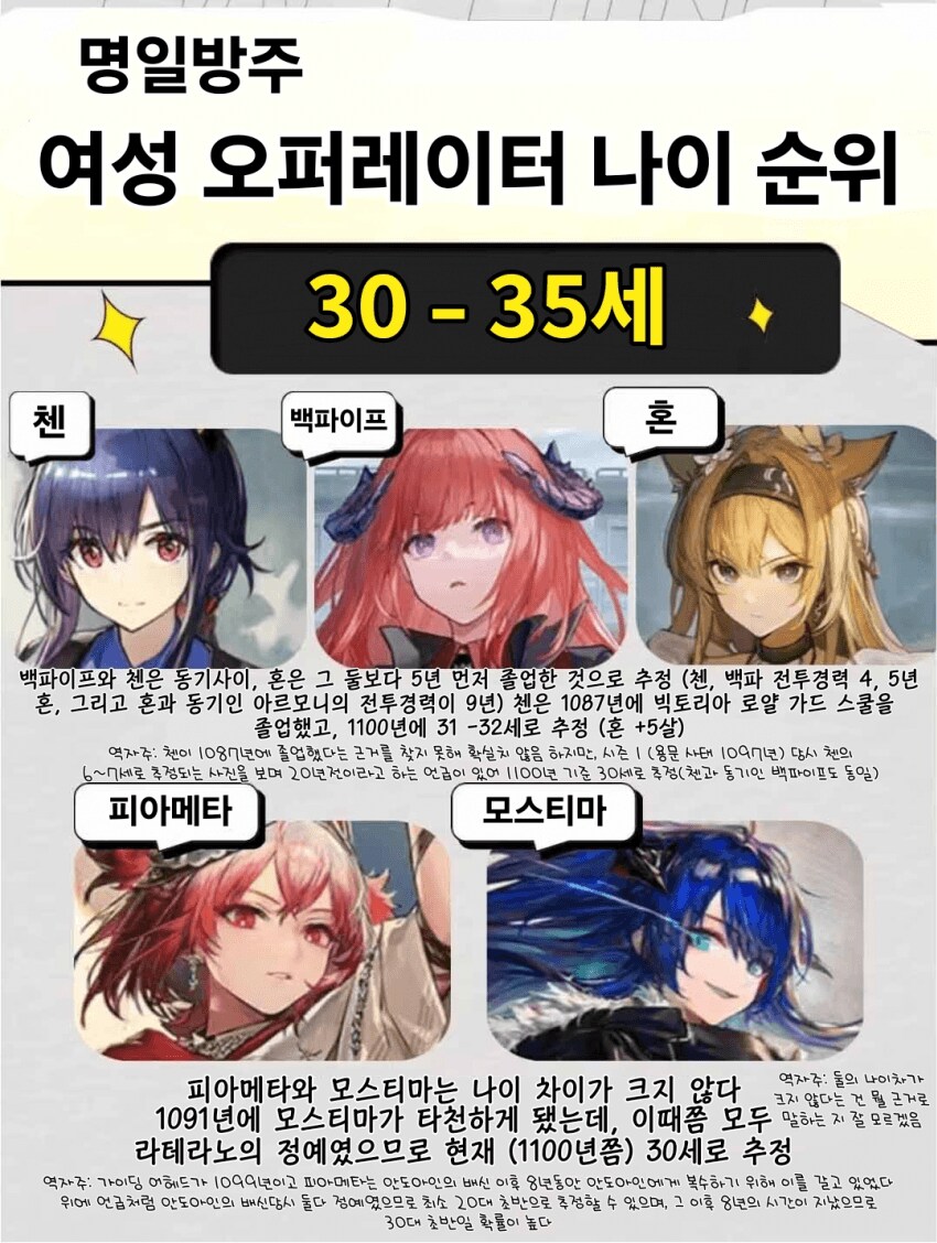흔한 모바일 게임의 캐릭터 나이_4.png