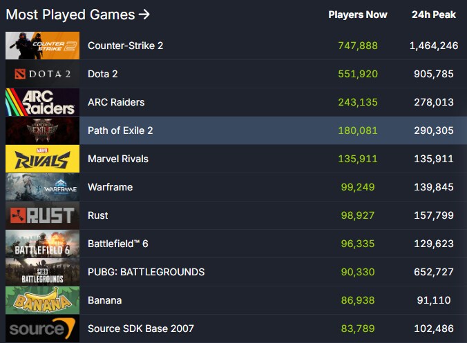 [POE2] 점검완료 & 첫날 스팀 유저 추이_2.png