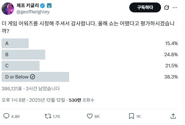 더 게임 어워드 만족도 설문조사 결과_1.jpg