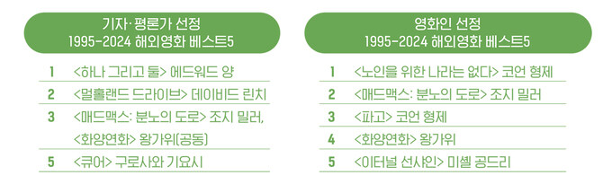 시네21, “지난 30년간 최고의 영화들”.jpg_4.jpg
