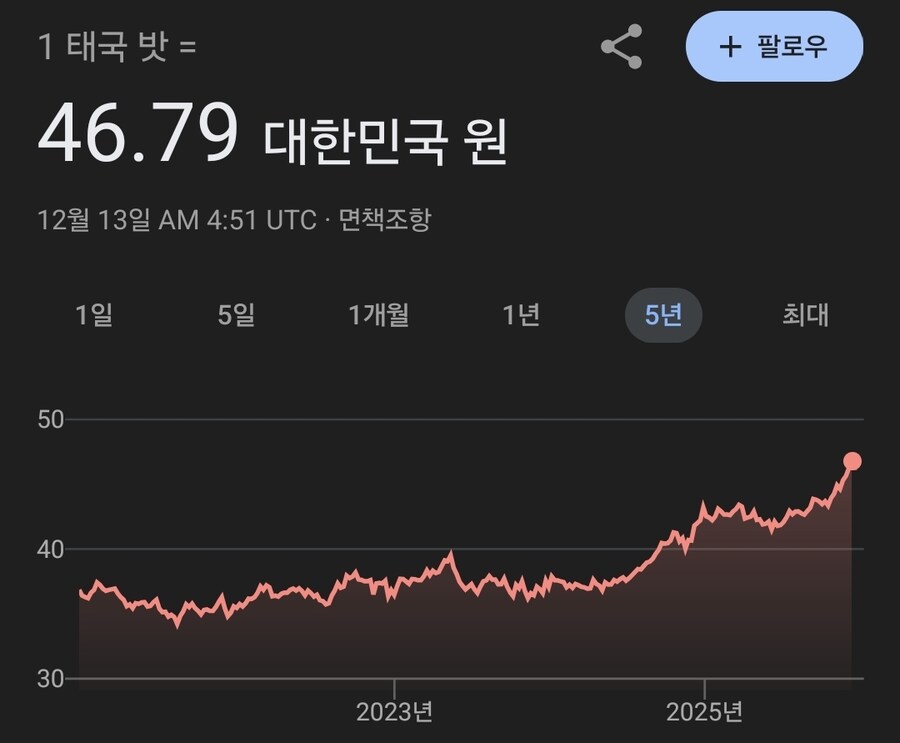 태국 유튜버 환율때문에 더 싼집으로 옮기던데_1.jpg