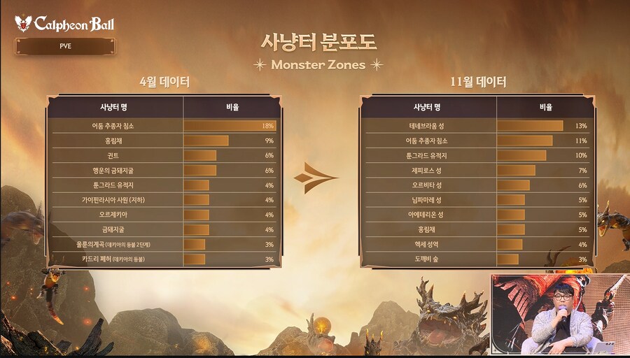 2025 검은사막 하이델 연회 총 정리_2.png