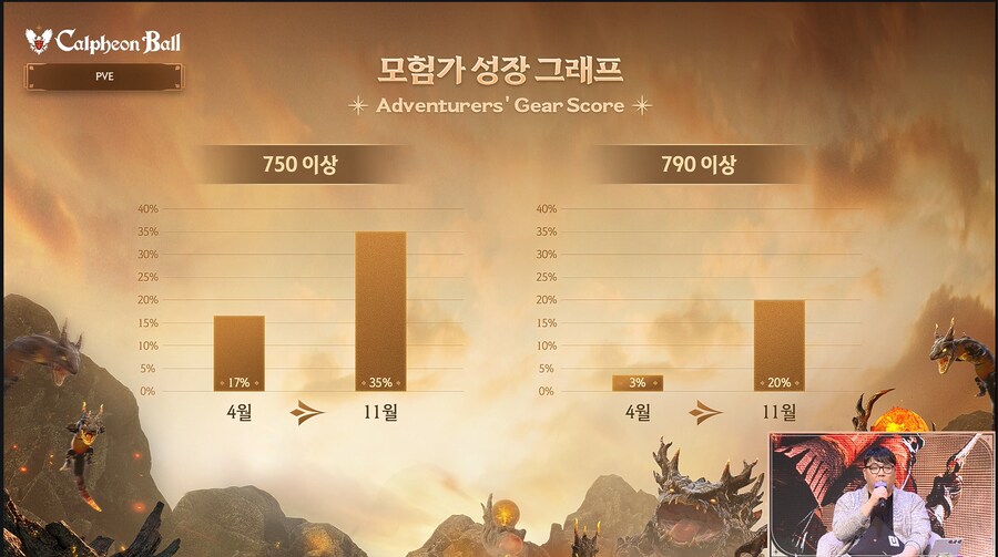 2025 검은사막 하이델 연회 총 정리_3.png