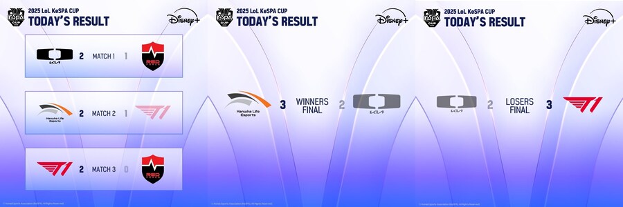 2025 LoL 케스파컵 최종 결승_1.jpg