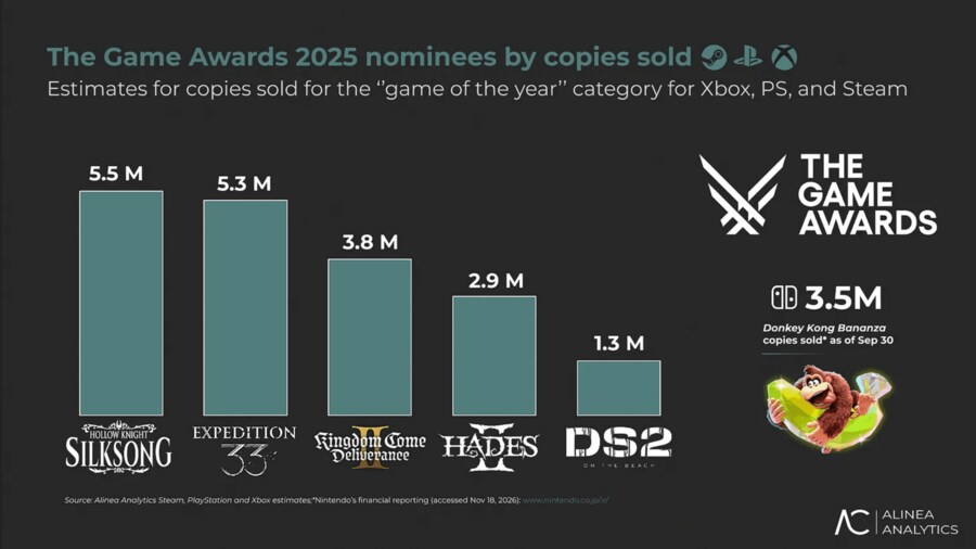 코지마 히데오 게임어워즈 2025의 최고의 들러리가 되었음_7.png