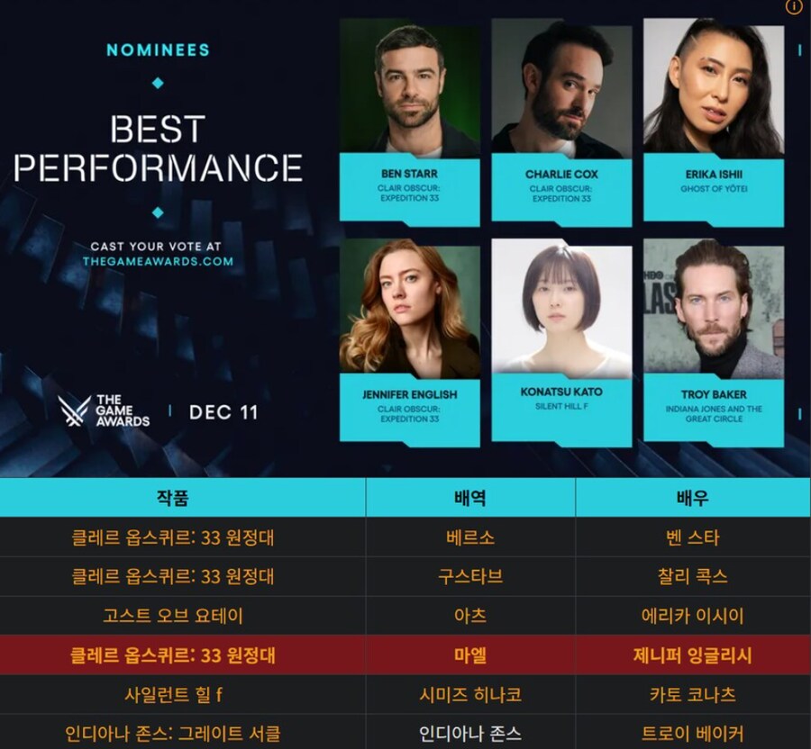 코지마 히데오 게임어워즈 2025의 최고의 들러리가 되었음_8.png