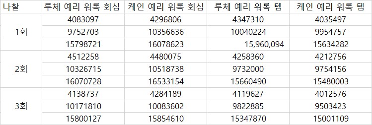 라이자3 라이자 원맨 원서 발사 세팅_11.png