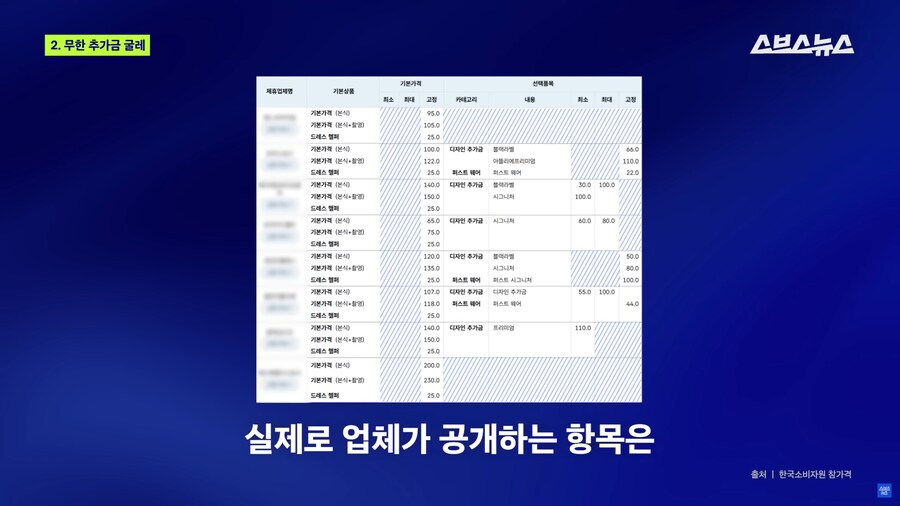 ‘스드메 가격 공개’ 시작해도 호구 당하고 있는 예비부부들 근황;_22.png