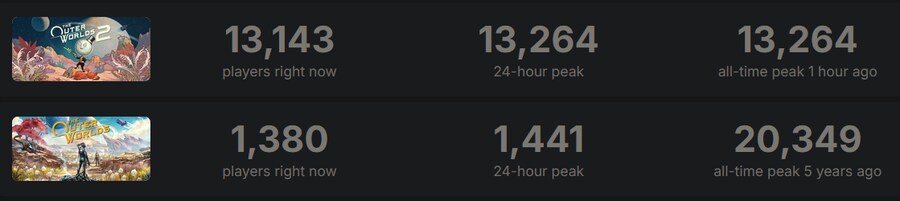 최근 데이터를 보니 PC주의 낙인찍힌 게임들 죄다망하는 추세네요 ._2.png