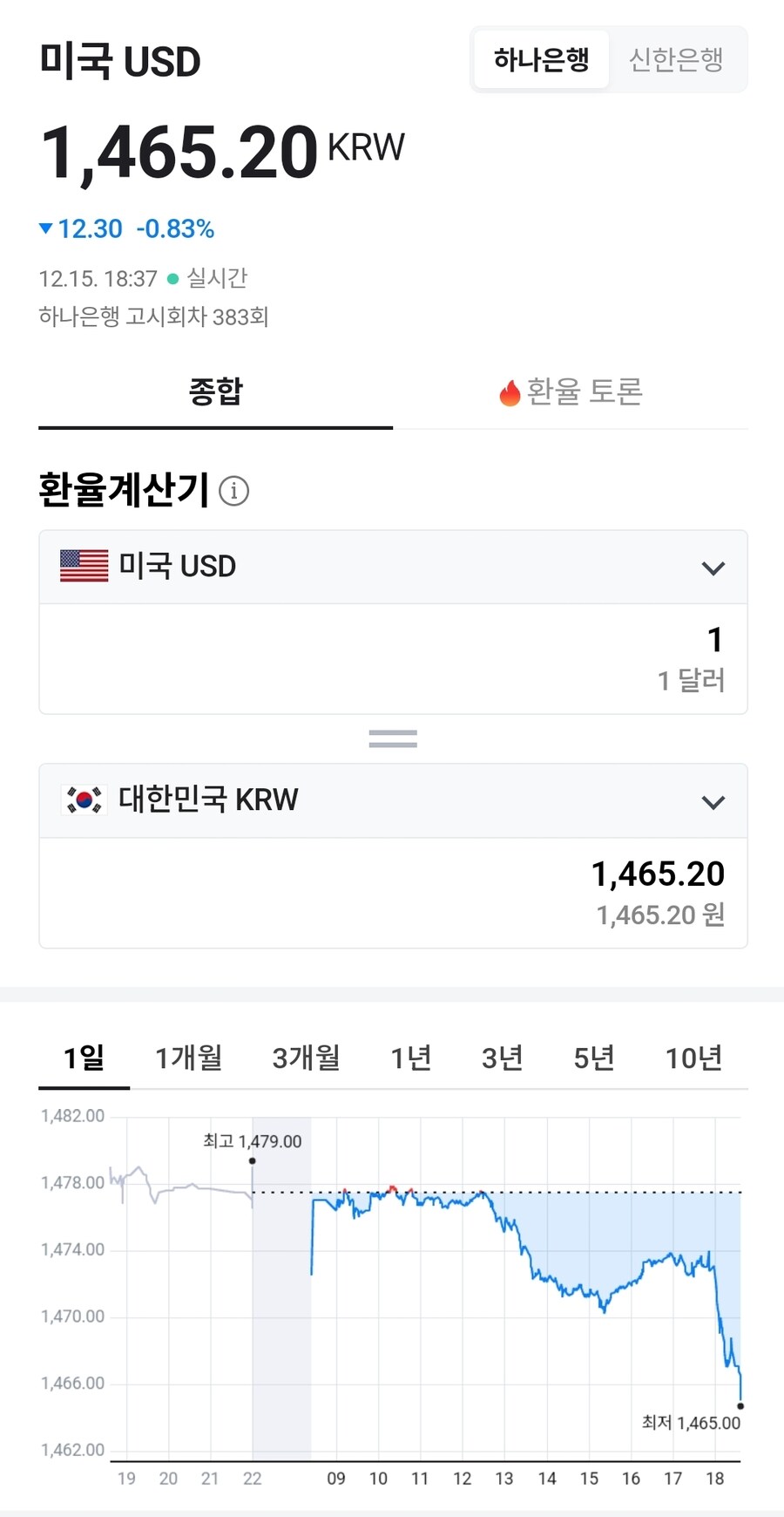 근데 진짜 환율 그래프 노골적으로 개지랄 해놨네