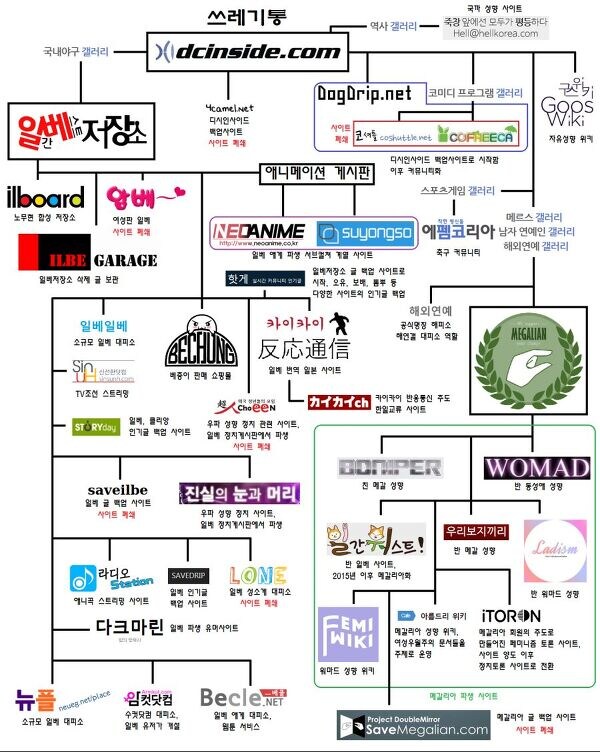 혐) 디시 터졌데서 올리는 디시 가계도_1.jpg