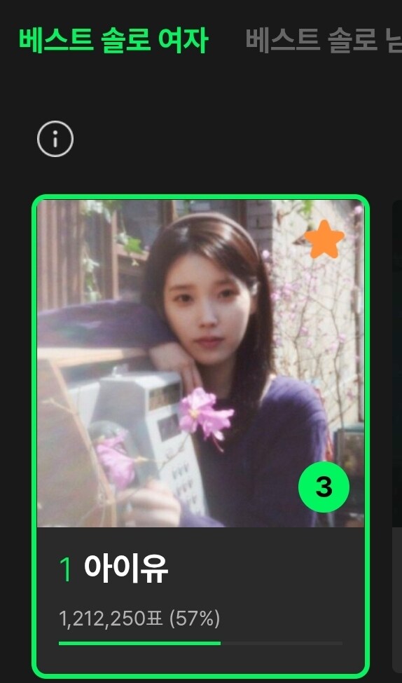 MMA2025 베스트 여자 솔로상은 무난히 1위 확정인 듯하네요_1.jpg