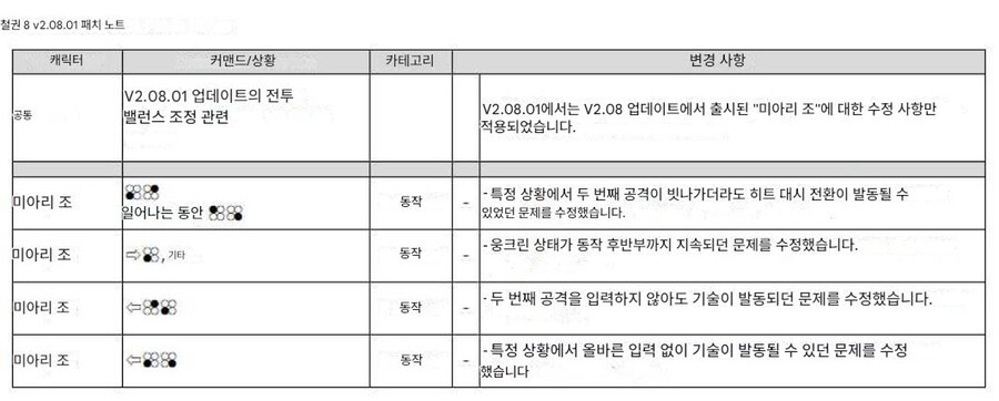 철권8, 업데이트 데이터 v2.08.01_1.jpg