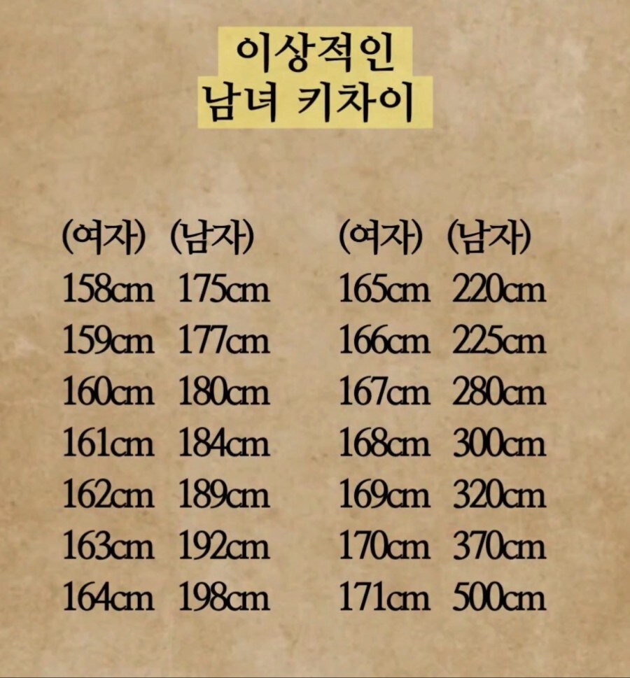 이상적인 남녀 키차이_1.jpg