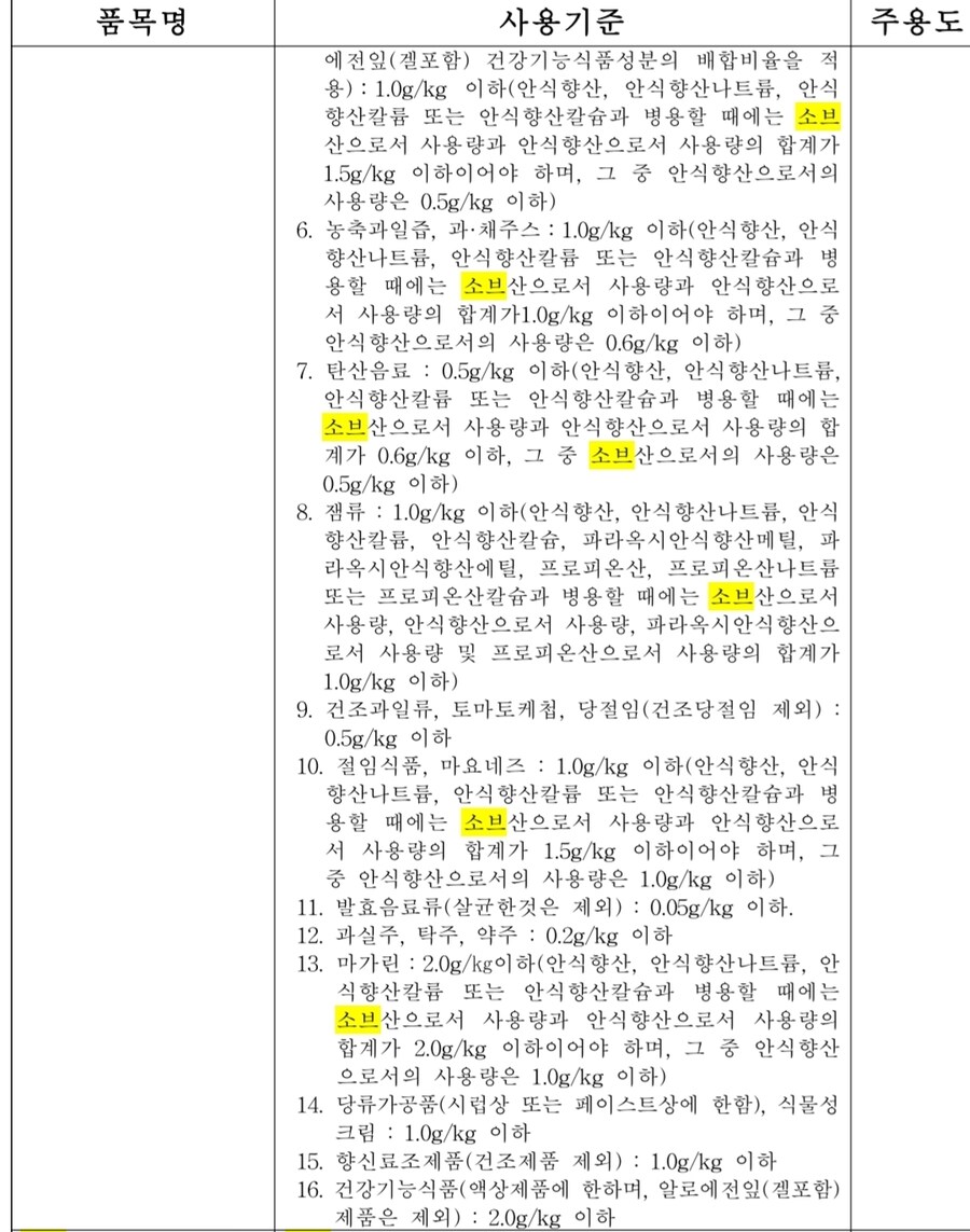 최근 중국산 빵 제품이 대거 들어와서 문제인 점_4.jpg