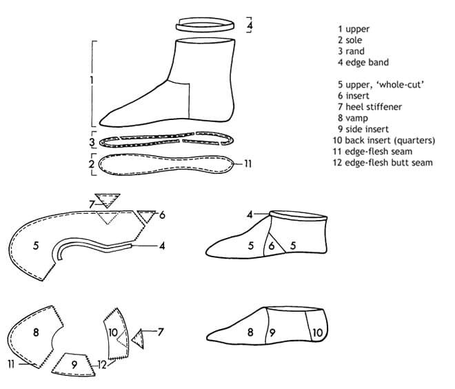 악역영애)중세 신발에는 신발자국이 존재했을까?_1.jpg