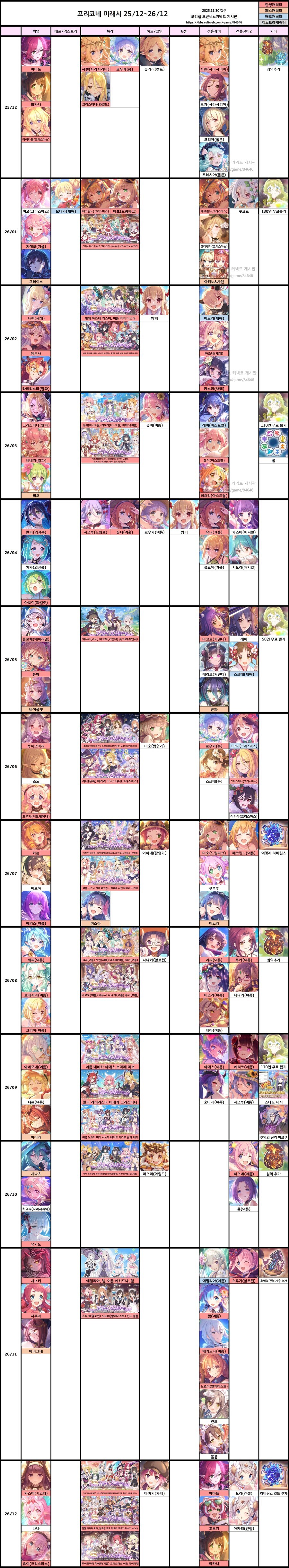 프리코네 슬슬 하는 짓거리가 좀 정나미 떨어지는 이유