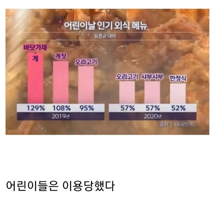 어린이날 인기 외식 메뉴 순위.jyp_1.webp