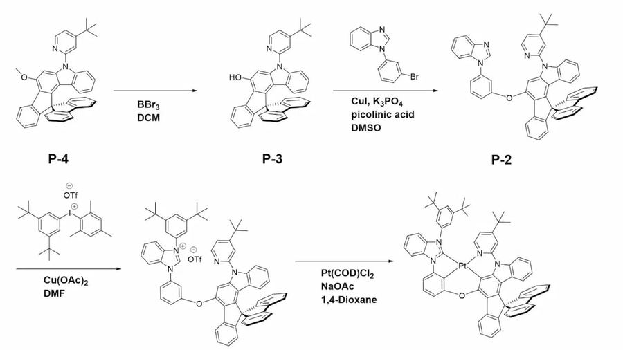 한국 로오딘, 드디어 청색 인광 OLED 상용화 가능성 확인 발표_1.webp