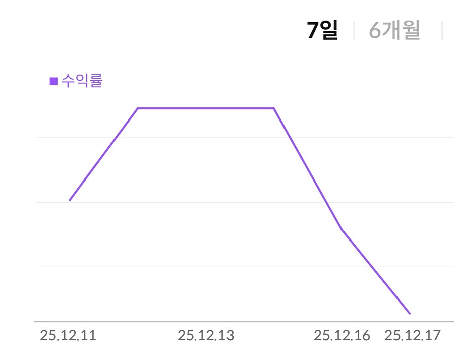 주식) 코끼리를 삼킨 보아뱀 근황_2.png